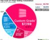 How much does it cost to install vinyl siding?